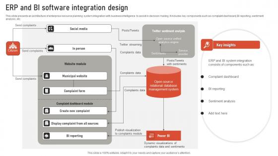 Erpp And BI Software Integration Design Designs Pdf Erpp And BI Software Integration Design Designs Pdf