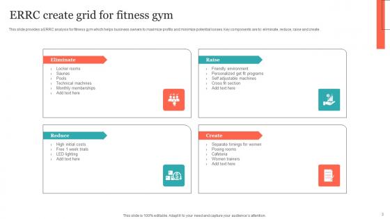 ERRC Ppt PowerPoint Presentation Complete Deck With Slides