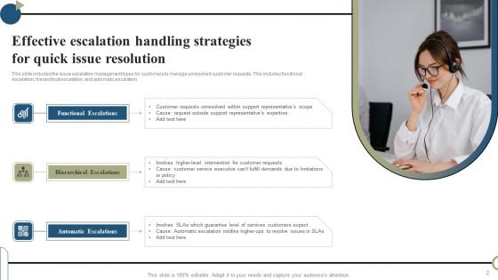 Escalation Handling Ppt Powerpoint Presentation Complete Deck With Slides
