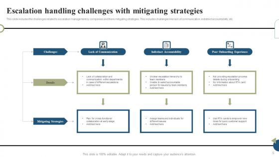 Escalation Handling Ppt Powerpoint Presentation Complete Deck With Slides