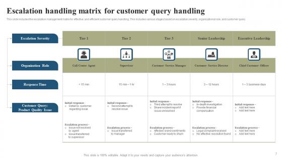 Escalation Handling Ppt Powerpoint Presentation Complete Deck With Slides