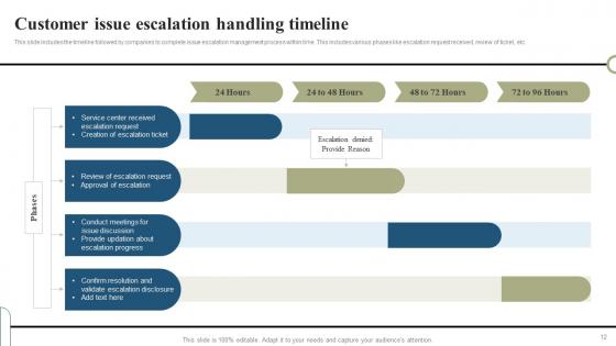 Escalation Handling Ppt Powerpoint Presentation Complete Deck With Slides