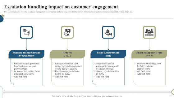 Escalation Handling Ppt Powerpoint Presentation Complete Deck With Slides
