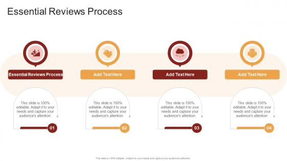 Essential Reviews Process In Powerpoint And Google Slides Cpb