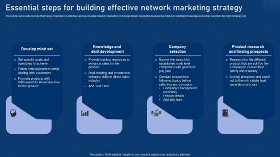 Essential Steps For Building Effective Network Marketing Promotion Tactics Slides Pdf