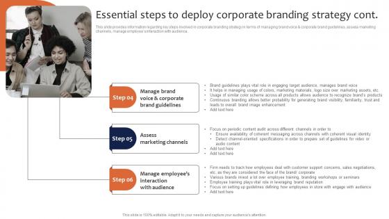 Essential Steps To Deploy Corporate Branding Strategy Leveraging Corporate Infographics Pdf