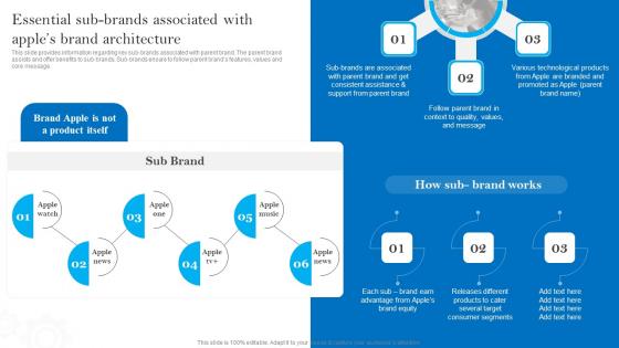Essential Sub Brands Associated With Apples Brand Promotional Measures Professional Pdf