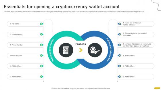 Essentials For Opening A Cryptocurrency Wallet Account Cryptocurrency Management With Blockchain Essentials For Opening A Cryptocurrency Wallet Account Cryptocurrency Management With Blockchain