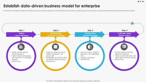 Establish Data Driven Business Model For Enterprise DT SS V
