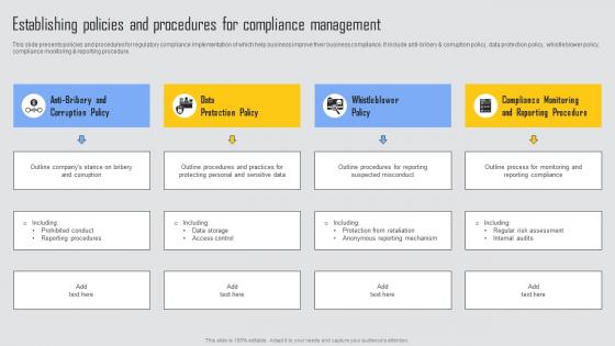 Establishing Policies And Procedures Managing Risks And Establishing Trust Through Efficient Ideas Pdf