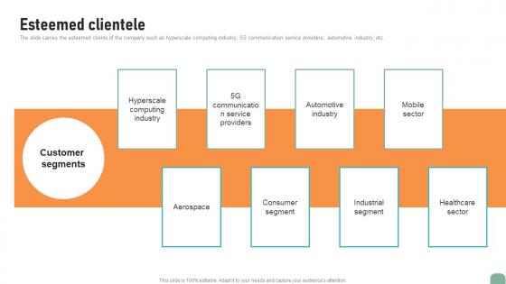 Esteemed Clientele Circuit Designing Company Investor Fund Raising Pitch Deck Mockup Pdf