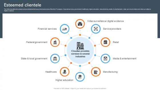 Esteemed Clientele Data Management Company Investor Funding Pitch Deck