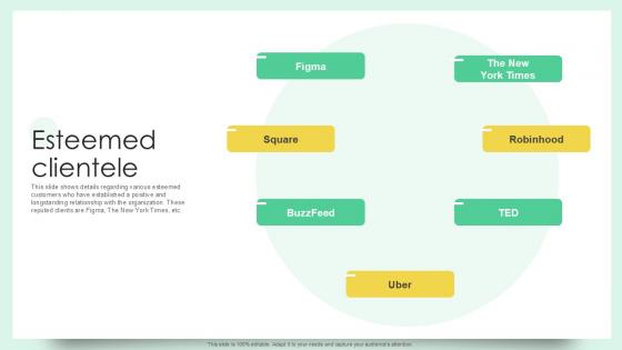 Esteemed Clientele Document Creation Software Company Fundraising Ppt Template