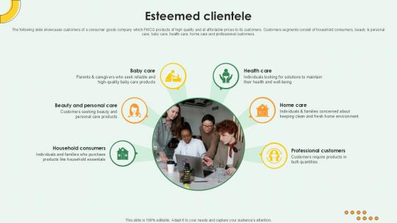 Esteemed Clientele FMCG Products Investor Funding Ppt Example