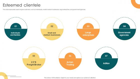 Esteemed Clientele Internet Company Investor Funding Elevator Pitch Deck Esteemed Clientele Internet Company Investor Funding Elevator Pitch Deck