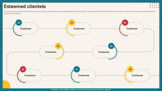 Esteemed Clientele Investment Opportunities Platform Funding Elevator Pitch Deck Esteemed Clientele Investment Opportunities Platform Funding Elevator Pitch Deck