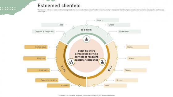 Esteemed Clientele Personal Styling Service Investor Funding Elevator Pitch Deck Esteemed Clientele Personal Styling Service Investor Funding Elevator Pitch Deck