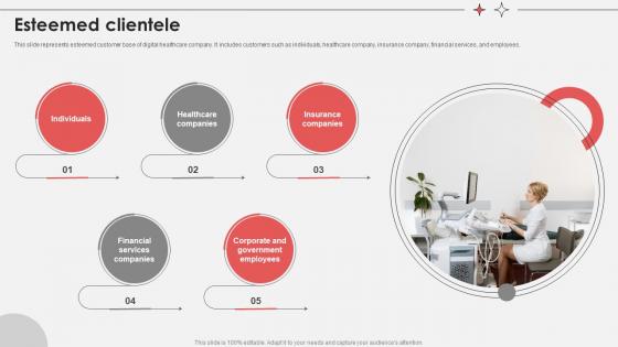 Esteemed Clientele Virtual Medical Consultancy Investor Funding Elevator Pitch Deck