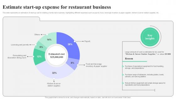 Estimate Start Up Expense For Restaurant Business Strategic Guide To Launching Ppt Sample Estimate Start Up Expense For Restaurant Business Strategic Guide To Launching Ppt Sample