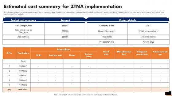 Estimated Cost Summary For Ztna Implementation Software Defined Perimeter SDP