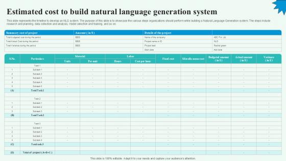 Estimated Cost To Build Natural Automated Content Generation PPT Example