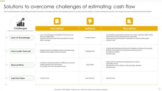 Estimating Cash Flows Ppt Powerpoint Presentation Complete Deck With Slides