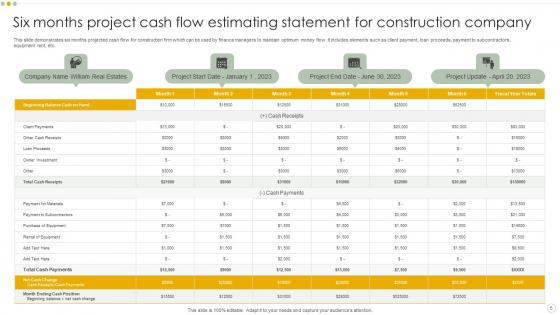 Estimating Cash Flows Ppt Powerpoint Presentation Complete Deck With Slides