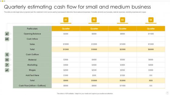Estimating Cash Flows Ppt Powerpoint Presentation Complete Deck With Slides