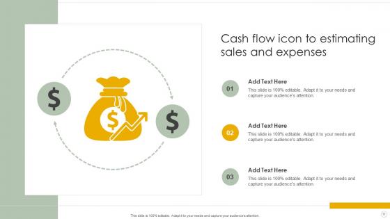 Estimating Cash Flows Ppt Powerpoint Presentation Complete Deck With Slides