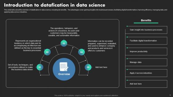 Ethical Dimensions Of Datafication Ppt Powerpoint Presentation Complete Deck With Slides