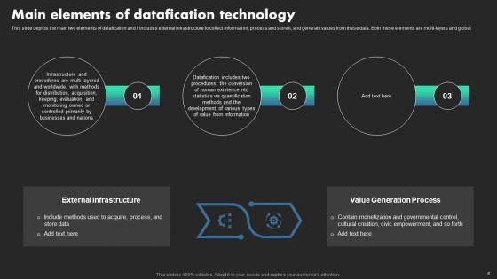Ethical Dimensions Of Datafication Ppt Powerpoint Presentation Complete Deck With Slides