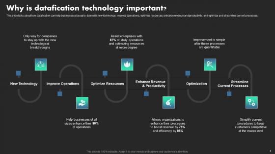 Ethical Dimensions Of Datafication Ppt Powerpoint Presentation Complete Deck With Slides
