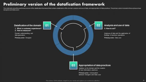 Ethical Dimensions Of Datafication Ppt Powerpoint Presentation Complete Deck With Slides