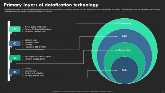 Ethical Dimensions Of Datafication Ppt Powerpoint Presentation Complete Deck With Slides