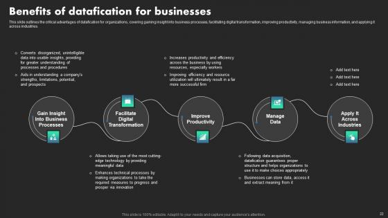 Ethical Dimensions Of Datafication Ppt Powerpoint Presentation Complete Deck With Slides