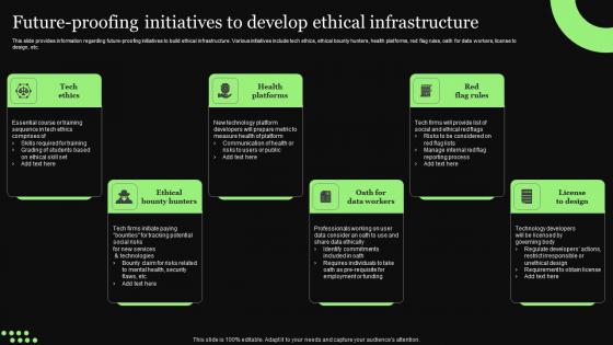 Ethical Technology Utilization Future Proofing Initiatives To Develop Ethical Infrastructure Designs Pdf