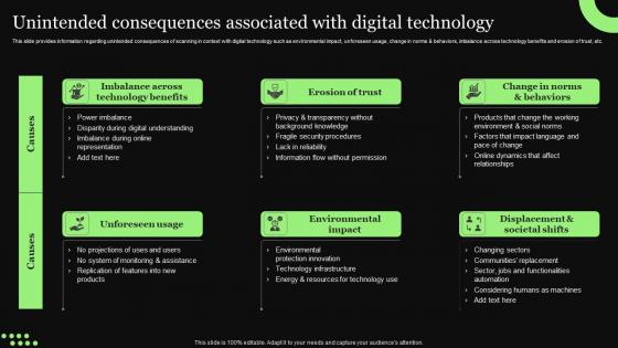 Ethical Technology Utilization Unintended Consequences Associated Digital Demonstration Pdf