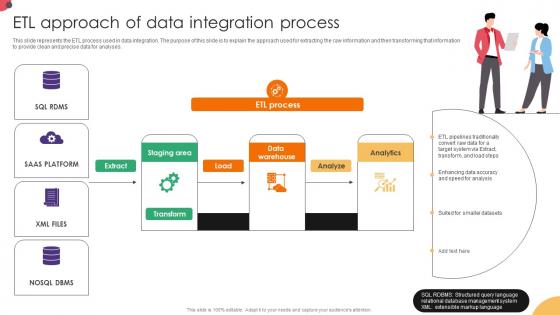 ETL Approach Of Data Integration Process Data Integration Strategies For Business