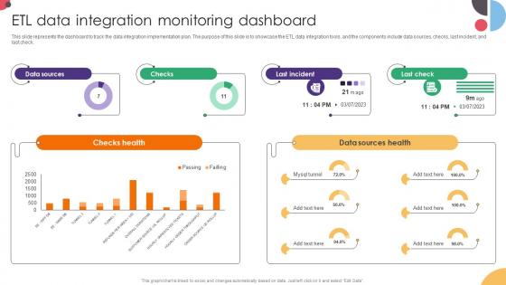 ETL Data Integration Monitoring Dashboard Data Integration Strategies For Business ETL Data Integration Monitoring Dashboard Data Integration Strategies For Business
