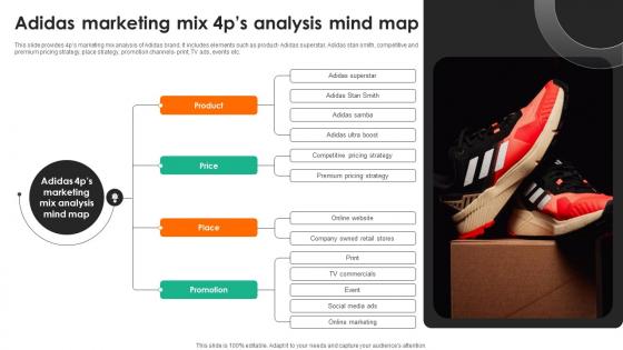 Evaluating Adidas Branding Adidas Marketing Mix 4ps Analysis Mind Map Strategy SS V