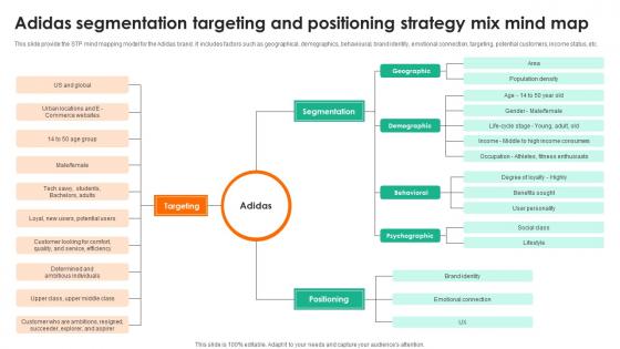 Evaluating Adidas Branding Adidas Segmentation Targeting And Positioning Strategy Strategy SS V