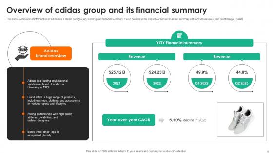Evaluating Adidas Branding And Advertising Strategies Strategy CD V