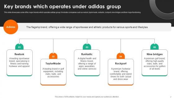 Evaluating Adidas Branding And Advertising Strategies Strategy CD V