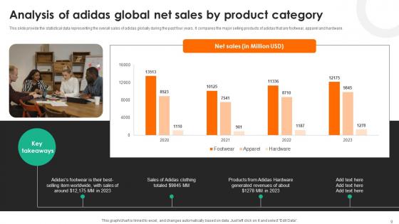 Evaluating Adidas Branding And Advertising Strategies Strategy CD V