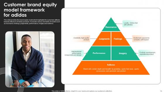 Evaluating Adidas Branding And Advertising Strategies Strategy CD V