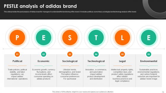 Evaluating Adidas Branding And Advertising Strategies Strategy CD V