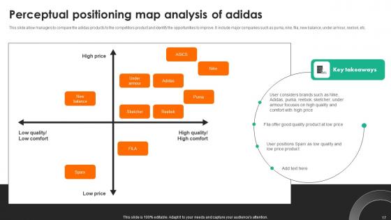 Evaluating Adidas Branding And Advertising Strategies Strategy CD V