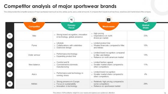 Evaluating Adidas Branding And Advertising Strategies Strategy CD V