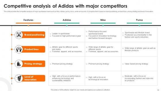 Evaluating Adidas Branding And Advertising Strategies Strategy CD V