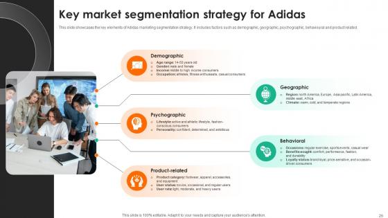 Evaluating Adidas Branding And Advertising Strategies Strategy CD V